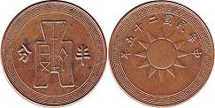 монета Китай 1/2 фынь 1936
