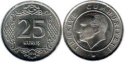 монета Турция 25 куруш 2018