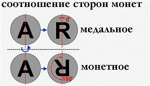 Соотношение сторон монеты