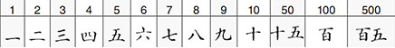 Japanese digits Japanese digits