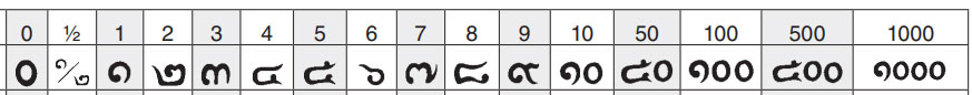 Thai digits