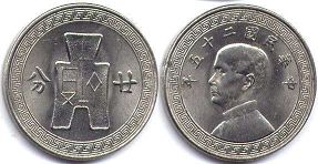 монета Китай 20 фынь 1936
